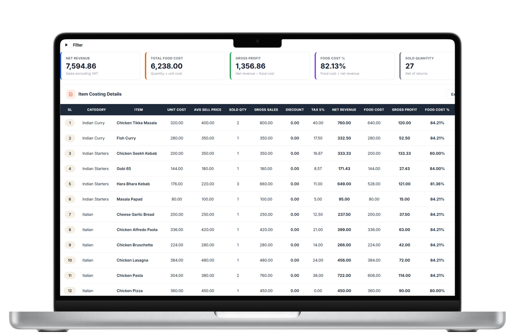 Parchii POS food costing report in a laptop frame — net revenue, total food cost, gross profit and food-cost %, with item-level costing details