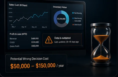 Illustration with sample figures — outdated dashboards beside an hourglass, flagged as stale data